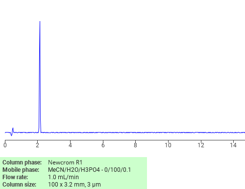 Separation of Ethyl L-serinate hydrochloride on Newcrom R1 HPLC column