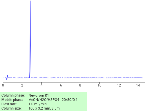 Separation of Ethyl lactate on Newcrom C18 HPLC column
