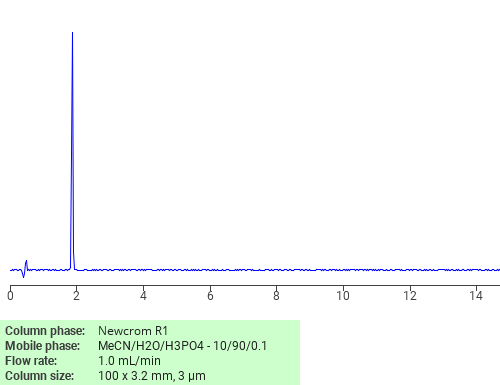 Separation of Ethyl trans-4-hydroxy-L-prolinate hydrochloride on Newcrom R1 HPLC column