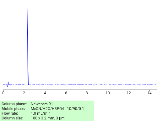 Separation of Famotidine on Newcrom C18 HPLC column