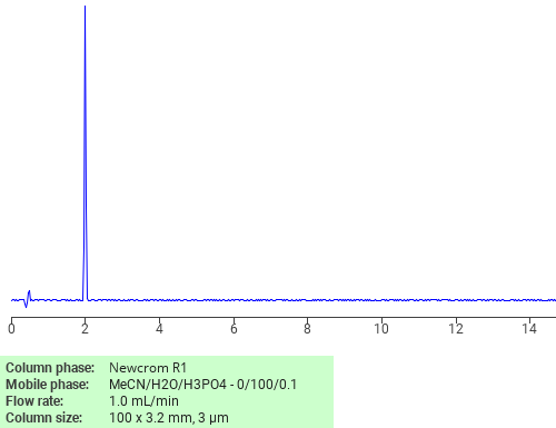Separation of Flucytosine on Newcrom C18 HPLC column