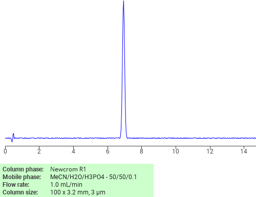 Separation of Formamide, N,N’-1,6-hexanediylbis[N-(2,2,6,6-tetramethyl-4-piperidinyl)- on Newcrom R1 HPLC column