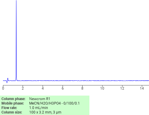Separation of Formamide, N,N’-methylenebis- on Newcrom R1 HPLC column