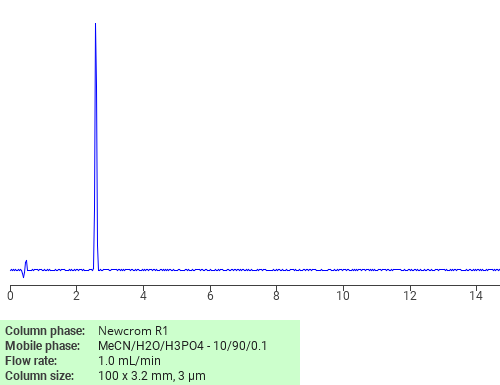 Separation of Formic acid on Newcrom C18 HPLC column