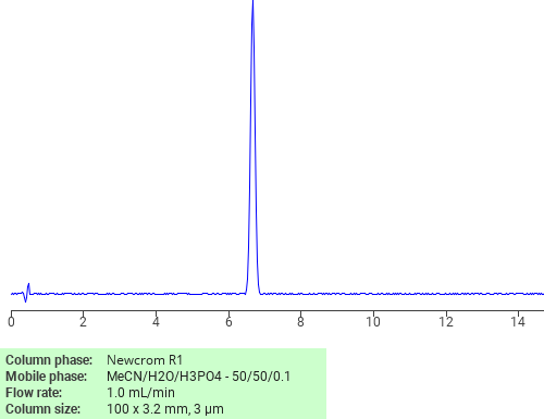 Separation of Furan, 2,2’-[dithiobis(methylene)]bis- on Newcrom C18 HPLC column