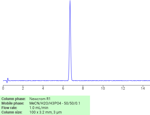 Separation of G 25671 on Newcrom R1 HPLC column