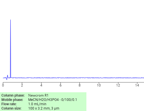 Separation of Glufosinate-ammonium on Newcrom C18 HPLC column