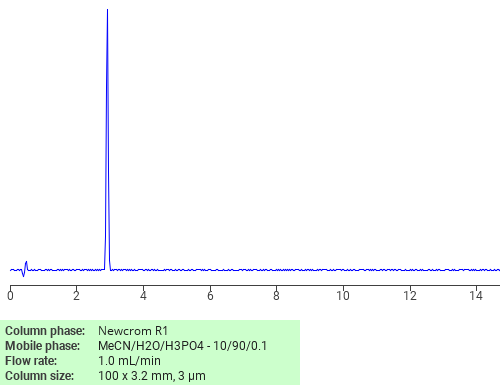 Separation of Glycerol 1-allylether on Newcrom C18 HPLC column