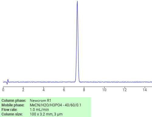 Separation of Glycyclamide on Newcrom C18 HPLC column