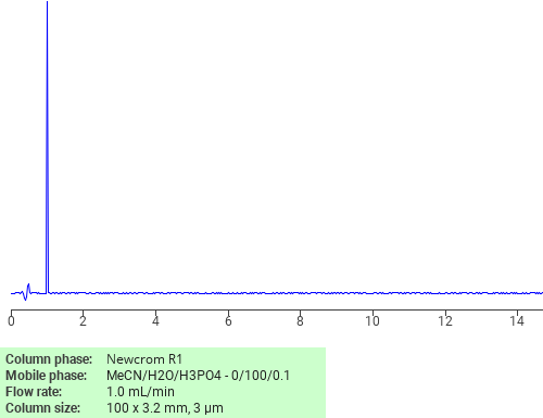 Separation of Glycylsarcosine on Newcrom R1 HPLC column