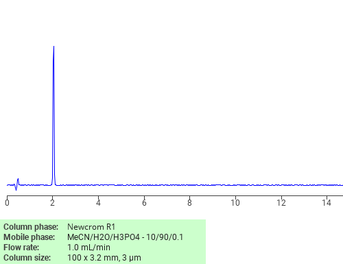 Separation of Glyoxylic acid on Newcrom C18 HPLC column