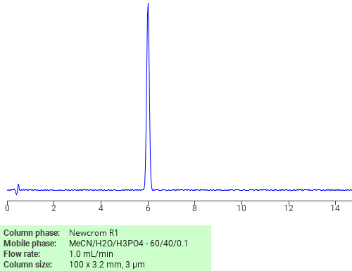 Separation of Heptanoic acid, 2-methylpropyl ester on Newcrom R1 HPLC column