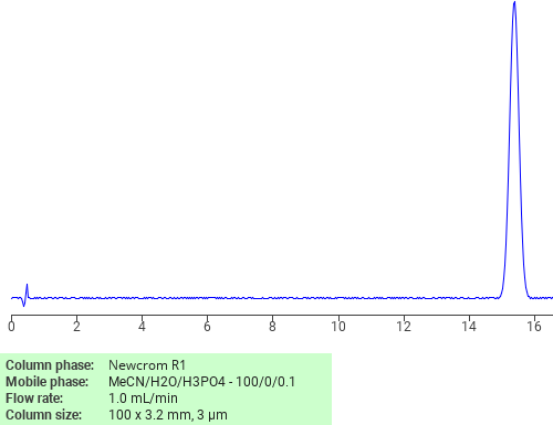 Separation of Hexacosyl methacrylate on Newcrom R1 HPLC column