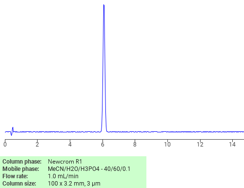 Separation of Hexanediamine, N,N’-diphenyl- (9CI) on Newcrom R1 HPLC column