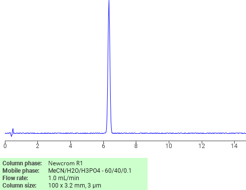 Separation of Hexyl anisate on Newcrom R1 HPLC column