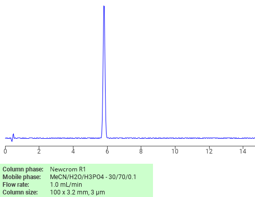 Separation of Hydrazinecarboxamide, N,N-diphenyl- on Newcrom R1 HPLC column