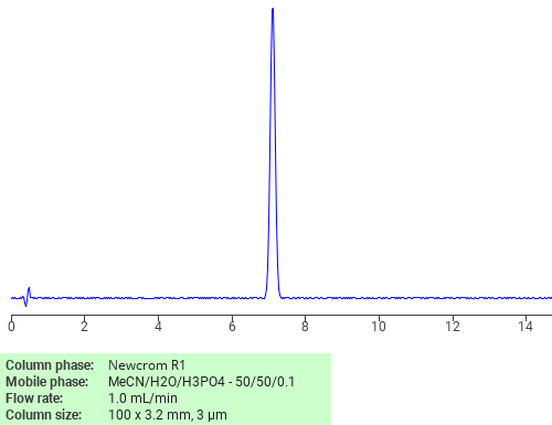 Separation of Hydrocortisone valerate on Newcrom R1 HPLC column