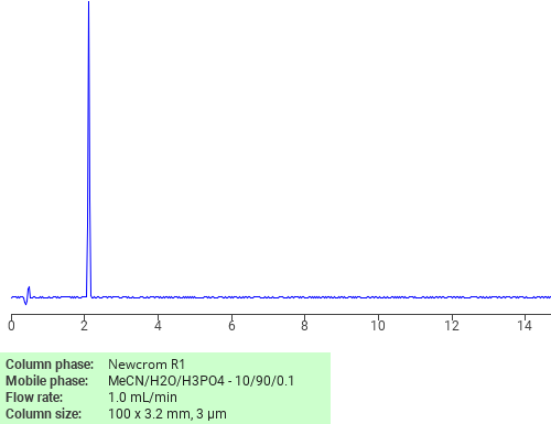 Separation of Hypoxanthine on Newcrom R1 HPLC column