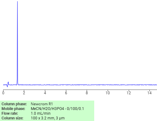 Separation of ICRF-159 on Newcrom C18 HPLC column