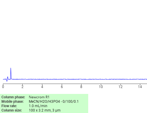 Separation of Imidazo[4,5-d]imidazole-2,5(1H,3H)-dione, 1,3,4,6-tetraacetyltetrahydro- on Newcrom C18 HPLC column
