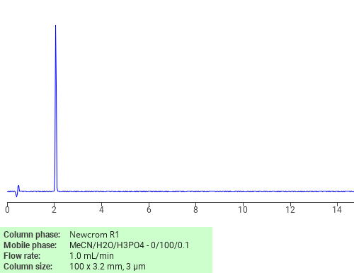 Separation of Imidazo[4,5-d]imidazole-2,5(1H,3H)-dione, tetrahydro-1,3,4,6-tetranitro- on Newcrom R1 HPLC column