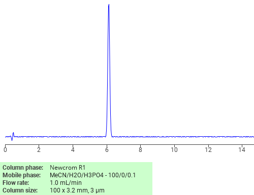 Separation of Isohexadecyl acetate on Newcrom R1 HPLC column