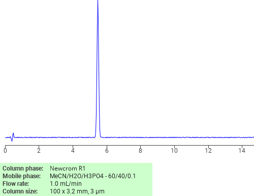 Separation of Isopentyl cyclohexanecarboxylate on Newcrom R1 HPLC column
