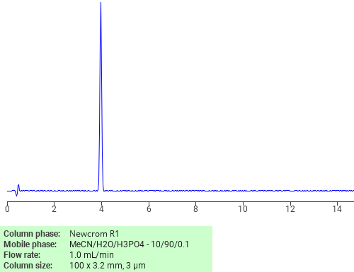 Separation of Isopropyl dimethyolcarbamate on Newcrom R1 HPLC column