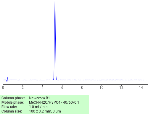 Separation of Ketone, 5-chloro-2-thienyl methyl on Newcrom R1 HPLC column