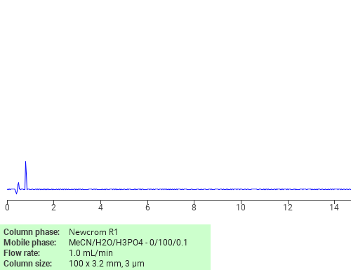 Separation of L-Histidine hydrochloride monohydrate on Newcrom C18 HPLC column