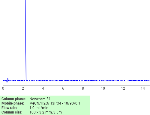 Separation of L-Lactic acid on Newcrom C18 HPLC column