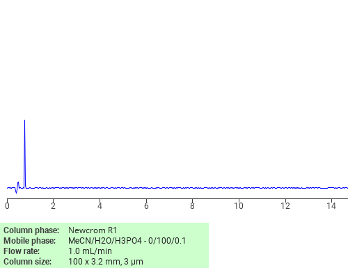 Separation of Medronic acid on Newcrom R1 HPLC column