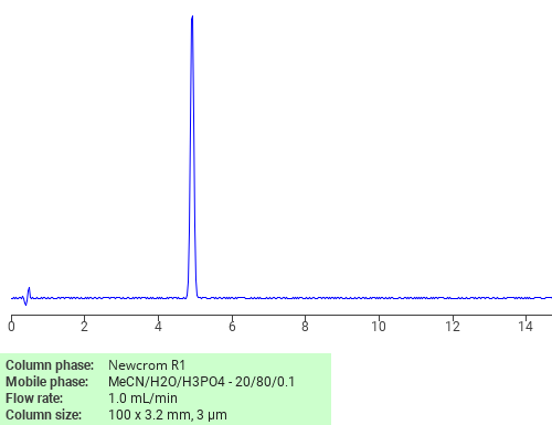 Separation of Mesalamine hydrochloride on Newcrom R1 HPLC column