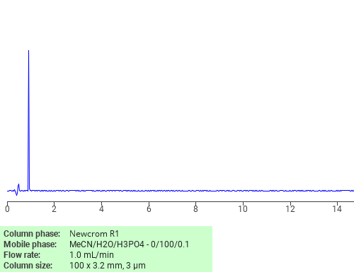 Separation of Methanesulfonic acid, tin(2+) salt on Newcrom C18 HPLC column