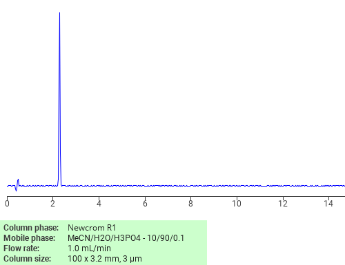 Separation of Methanesulphonyl cyanide on Newcrom R1 HPLC column