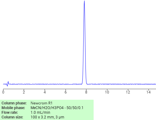 Separation of Methyl 2-[(7-hydroxy-3,7-dimethyloctylidene)amino]benzoate on Newcrom C18 HPLC column