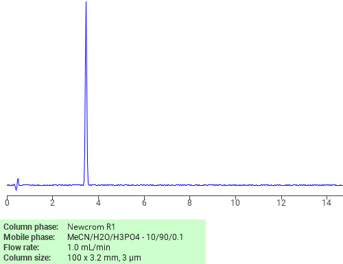 Separation of Methyl 3,4,5,7-tetrahydro-3-oxoisoxazolo(5,4-c)pyridine-6(2H)-carboxylate on Newcrom C18 HPLC column
