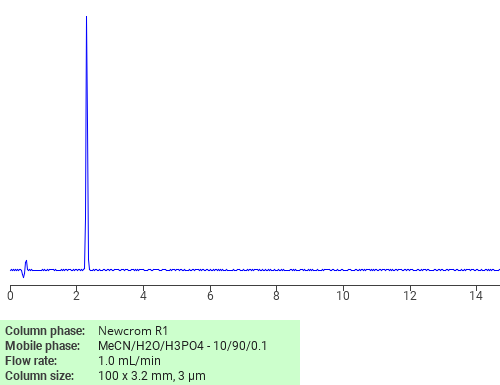 Separation of Methyl carbamate on Newcrom R1 HPLC column