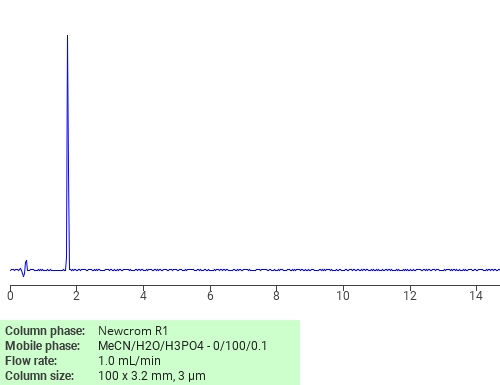 Separation of Methyl hydrogen sulfate on Newcrom C18 HPLC column