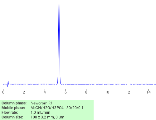 Separation of Methyl tridecanoate on Newcrom R1 HPLC column
