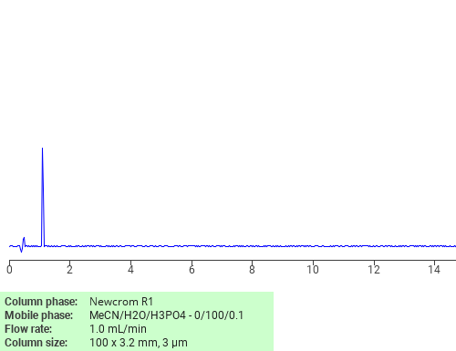 Separation of Morpholine, 2-hydroxy-1,2,3-propanetricarboxylate on Newcrom C18 HPLC column