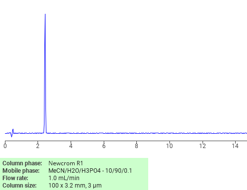 Separation of Morpholine, 4-(chloroacetyl)- on Newcrom R1 HPLC column