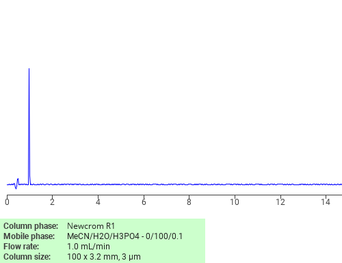 Separation of N-(2-((2-Aminoethyl)amino)ethyl)-4-hydroxybutyramide on Newcrom R1 HPLC column
