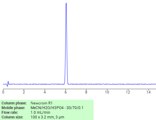 Separation of N-(3-Nitrophenyl)propionamide on Newcrom R1 HPLC column