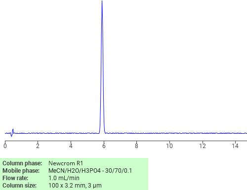Separation of N-(4-Methyl-3-nitrophenyl)acetamide on Newcrom R1 HPLC column