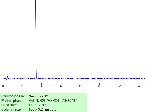 Separation of N-(Aminocarbonyl)benzenesulphonamide on Newcrom R1 HPLC column