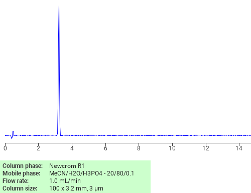 Separation of N-Benzoyl-2’-deoxyadenosine on Newcrom R1 HPLC column