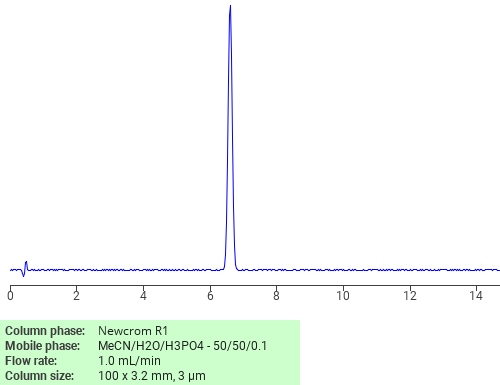 Separation of N-Butyl-m-toluidine on Newcrom R1 HPLC column