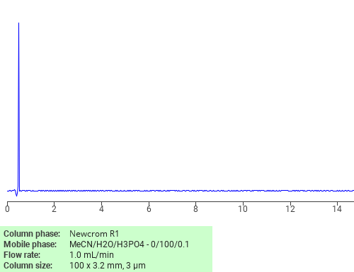 Separation of N-D-Gluconoyl-L-aspartic acid on Newcrom R1 HPLC column