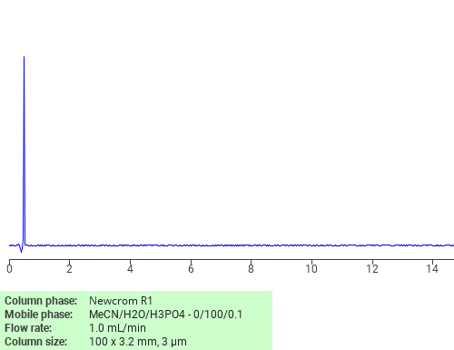 Separation of N-D-Gluconoyl-L-cysteine on Newcrom C18 HPLC column